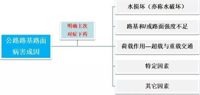 路基路面病害處理措施(真空預(yù)封機(jī))