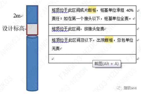 斷樁處理原則和方法(高溫真空管)