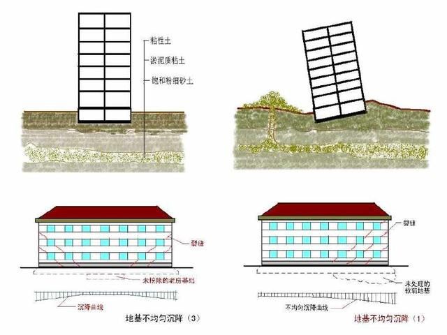 你還不知道地基處理是怎么回事嗎？(塑料排水板法施工原理)