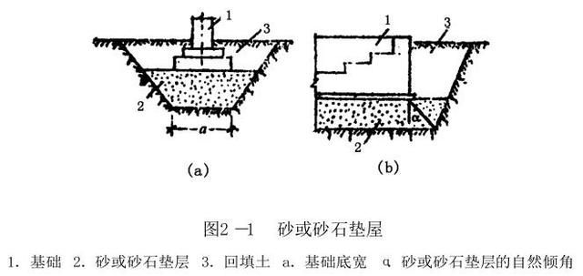 填換法要點講解匯總(活動地基)