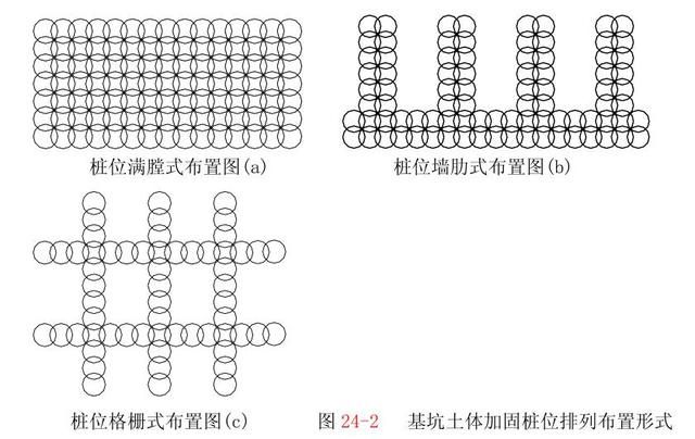 基坑土體加固設計重點(塑料排水板大全)