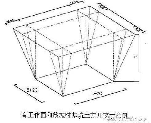 基坑計(jì)算方法,你肯定用得到！(施工降<font color='red'>排水</font>)