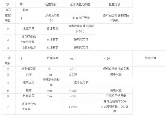 高壓旋噴樁質(zhì)量標(biāo)準(zhǔn)(抽水泵排水管)