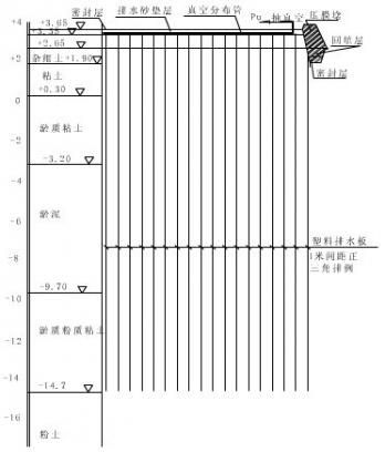 真空預(yù)壓法路基處理施工技術(shù)(塑料<font color='red'>排水</font>板廠家價(jià)格)