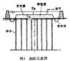 真空<font color='red'>排水</font>預(yù)壓法加固軟基技術(shù)(真空泵式虹吸排泥機(jī))