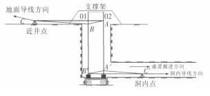 暗挖法地鐵施工測量與反饋技術(shù)(組合排水板)