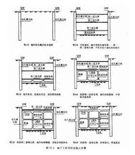 明挖法施工技術(50mm塑料<font color='red'>排水</font>板)