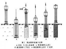 明挖法三種基本類型(新料<font color='red'>排水</font>板)