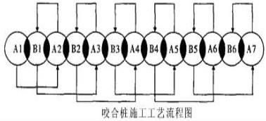 咬合樁施工工藝流程圖