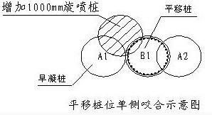 平移樁位單側(cè)咬合示意圖