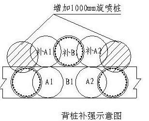 背樁補(bǔ)強(qiáng)示意圖