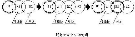 預(yù)留咬合企業(yè)示意圖