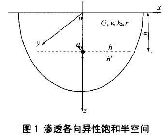 滲透各向異性飽和半空間內(nèi)作用井點(diǎn)降水求解(建筑沉降處理)