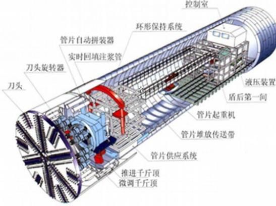 盾構(gòu)法介紹(塑料排水板型號)