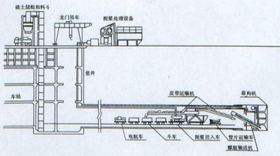 盾構(gòu)法施工的基本條件(建筑物沉降處理方法)