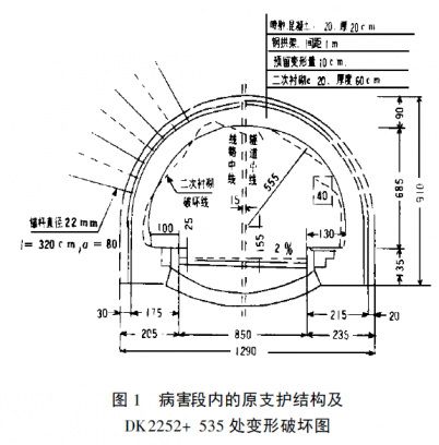 六甲洞隧道病害整治注漿加固技術(shù)(建筑<font color='red'>排水</font>板)