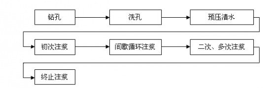 壓漿技術(shù)在鉆孔灌注樁基礎(chǔ)加固中的應(yīng)用(高壓管道試壓泵)