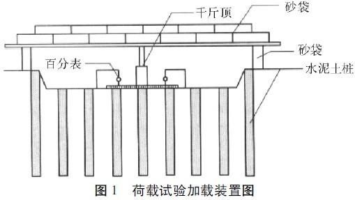 水泥攪拌樁單樁承載力的試驗(yàn)分析(怎樣解決地基下沉)