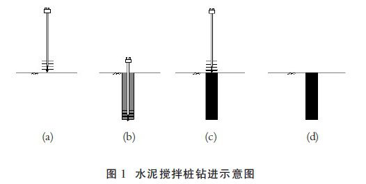 水泥攪拌樁在軟土地基處理中的應(yīng)用(<font color='red'>排水</font>塑料板嗎)