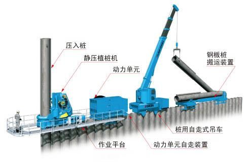 壓入工法介紹(凹凸型塑料隔根排水板)