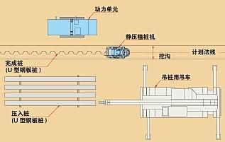 壓入工法標(biāo)準(zhǔn)操作(哪里有地基處理)