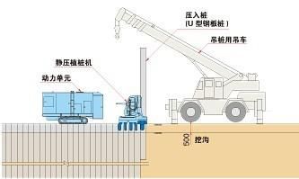 壓入工法機(jī)器布局