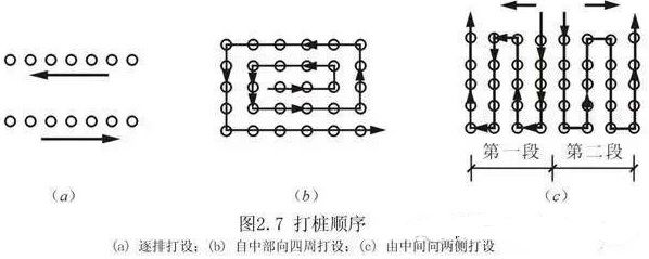 關于樁基礎那些容易讓人記錯的知識要點(水流真空泵)