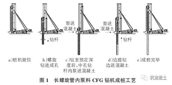 CFG樁施工技術(shù)與質(zhì)量控制詳細講解(塑料排水板規(guī)格型號)