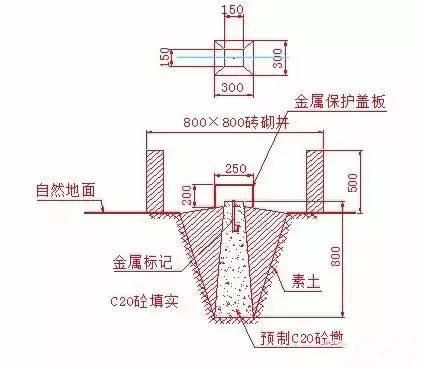 建筑物放線、基礎(chǔ)施工放線、主體施工放線基礎(chǔ)知識(shí)(建筑沉降后如何處理)