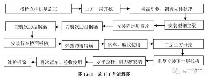 提高建筑基礎(chǔ)和地下空間施工效率的六種技術(shù)(真空熱處理爐結(jié)構(gòu))