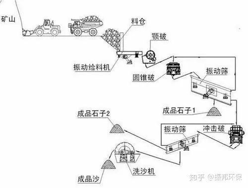 復(fù)合地基樁身強度和褥墊層材料強度的思考(蓄排水板銷售)