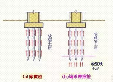 樁基施工遇到溶洞怎么處理？(專業(yè)噪音處理)