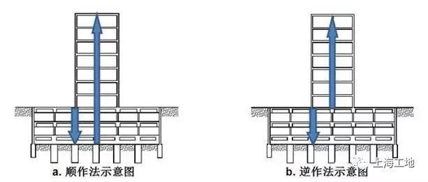 14種樁基及地基處理工藝流程圖(地基與基礎(chǔ)工程資料)