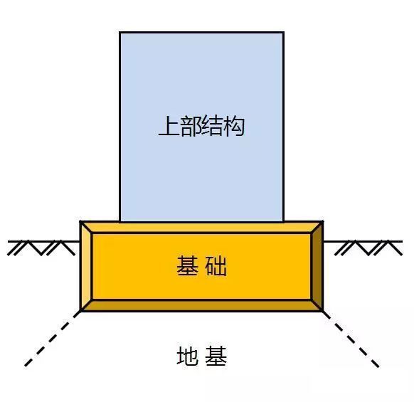 常用的10種地基處理方式！你都熟悉嗎？(地基處理與樁基工程)