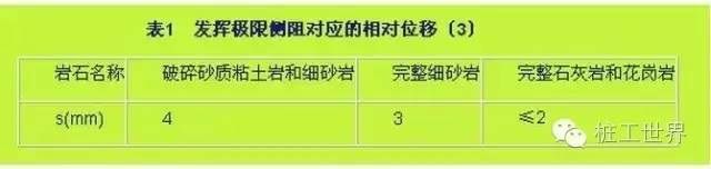 嵌巖樁、端承樁、摩擦樁有哪些區(qū)別(夾層塑料排水板價格)