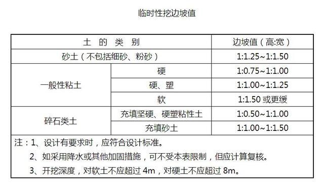 建筑施工中,土方開挖、回填必須滿足什么原則？(真空壓力控制)