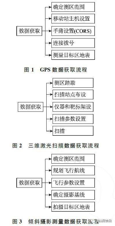 土石方快速測算的方法研究(車庫塑料排水板)