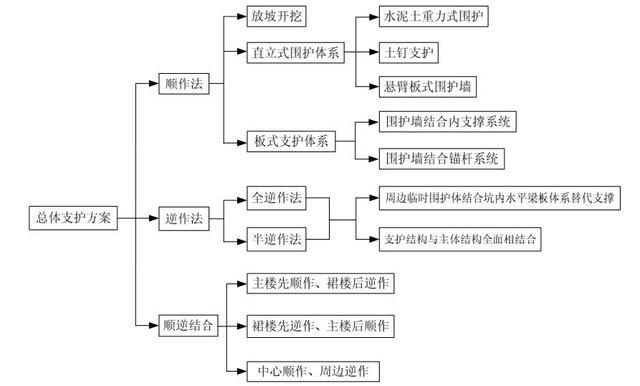 基坑支護(hù)總體方案該怎么選型？(凸凹型塑料排水板)