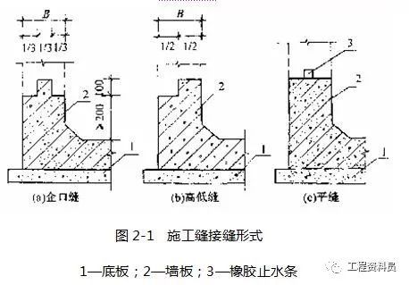 基礎(chǔ)工程質(zhì)量通病分析及預(yù)防措施(塑料排水板銷售)