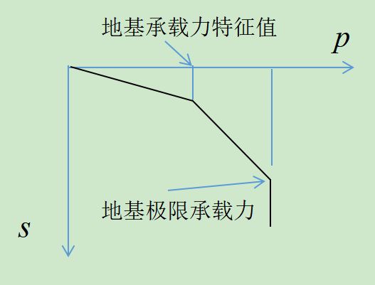 樁側(cè)阻力不宜選用特征值(同層排水施工)