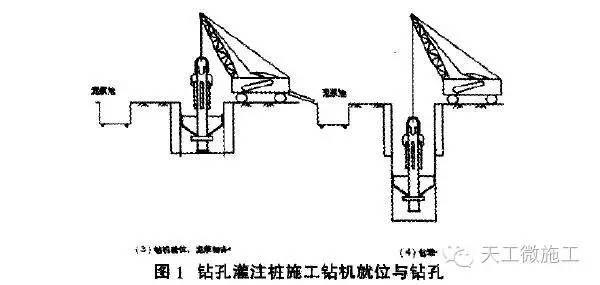 鉆孔灌注樁施工要點(diǎn)有哪些？(基礎(chǔ)地基處理問題)