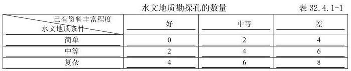 基坑工程地下水勘察應注意的問題(朔料蓄排水板)